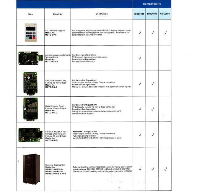 Lift Parts LED LCD Floor Indicator Elevator Display Board