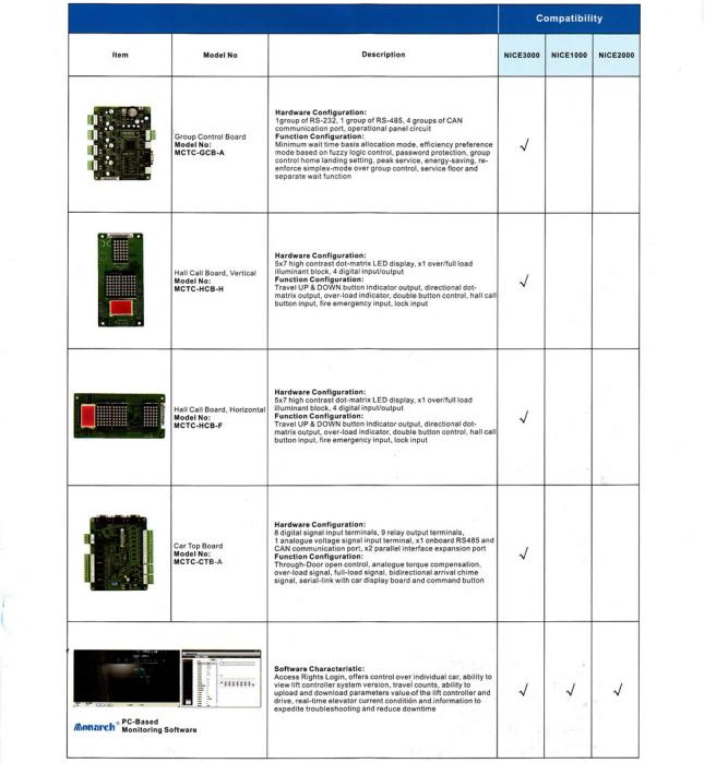 Lift Parts LED LCD Floor Indicator Elevator Display Board