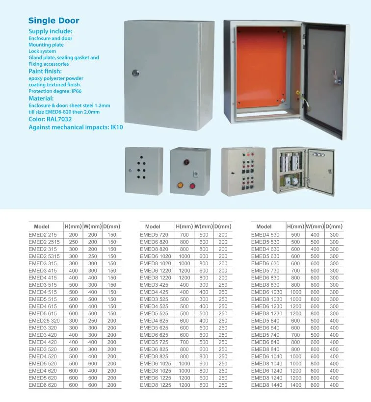 Plug-in Distribution Boards