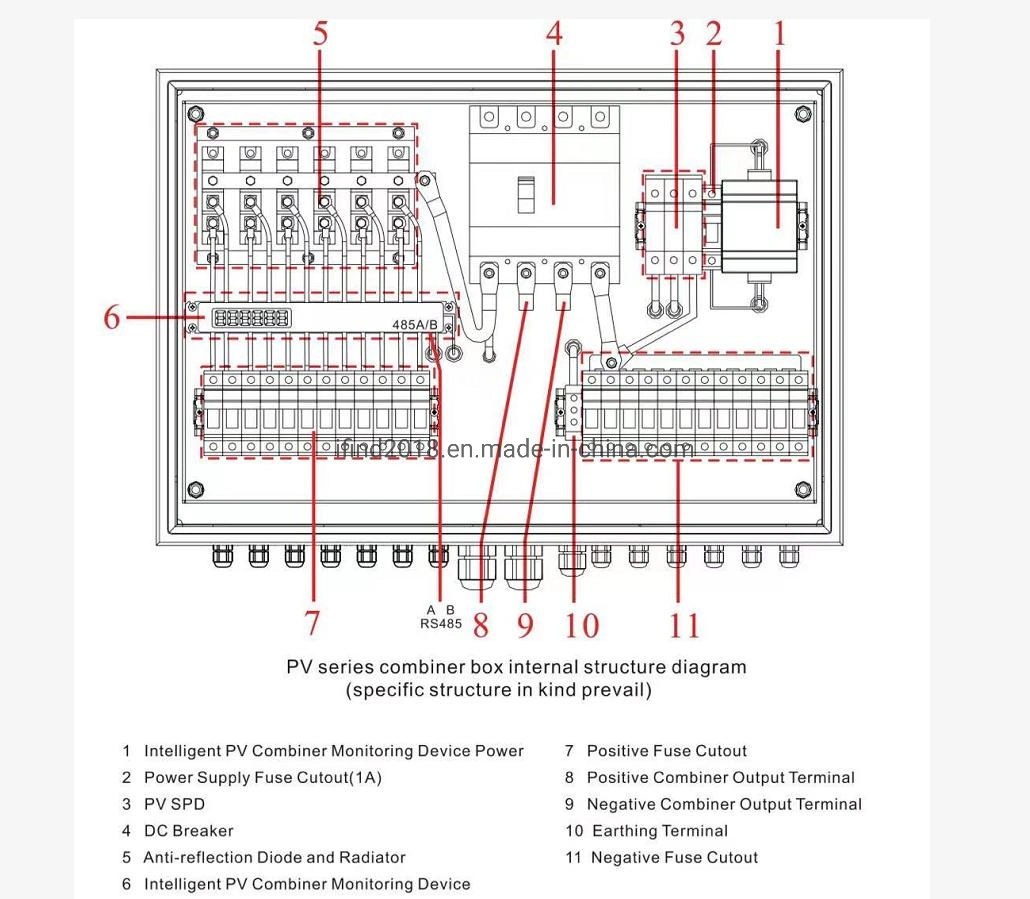 Solar System DC PV Combiner Box 16 Strings Input 1 Output IP65with SPD and Fuse Combiner Box