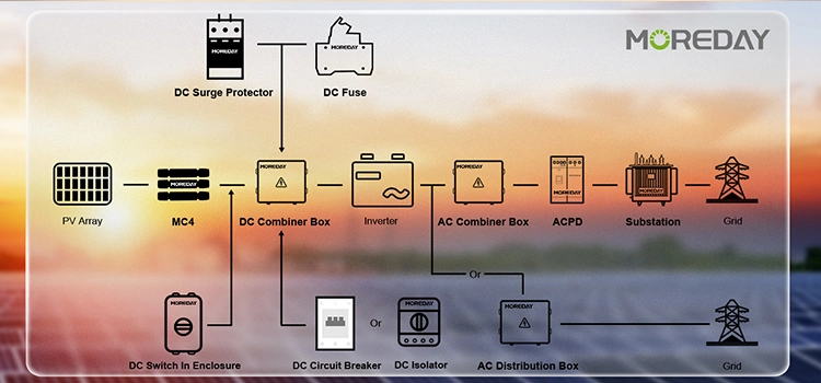 Moreday Outdoor Using IP 65 Waterproof 3 Phase MCB Box Electrical Control Panel Board 24 Ways Distribution Box Home Use