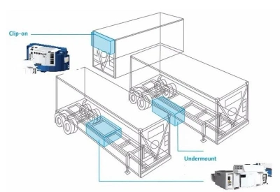 Under Slung 45hours Working Time Fuel Tank 20kVA Logistic Reefer Diesel Generator Genset for ISO Refrigerated Container