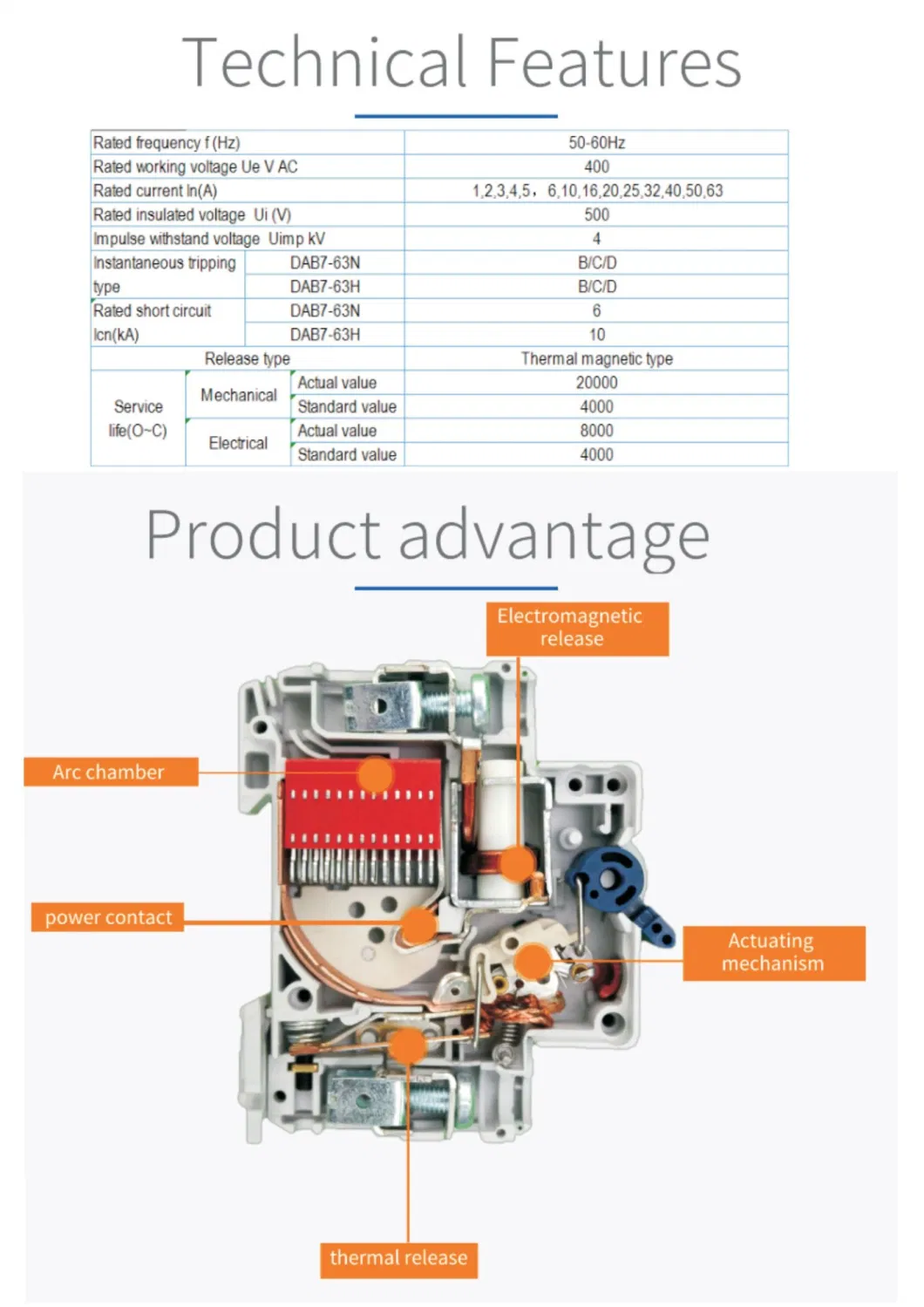 DAB7 32A Home Circuit Breaker with Asta CB CE Certification