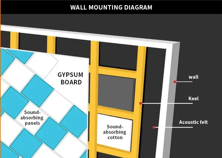 Pet Felt Polyester Fiber Acoustic Foam Wall Panel with Good Service