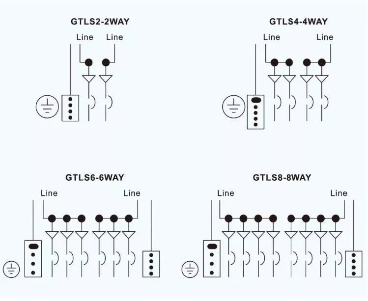 Gch 2way 70A Surface Enclosure Load Centers Breaker Box Flush Type CH Distribution Board