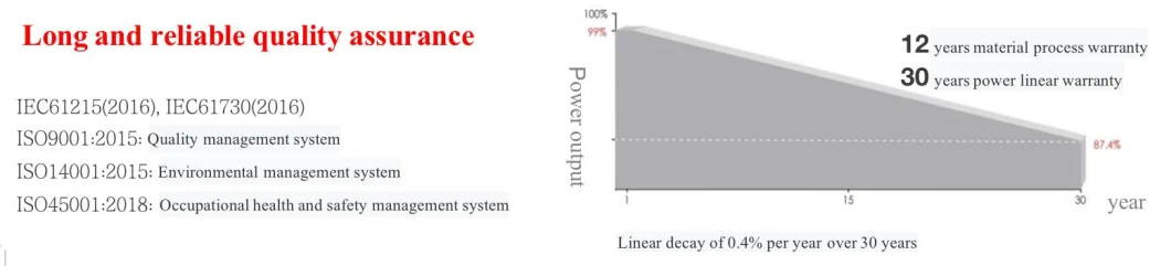 PV Power Generation System 108 Half Cells 410-430W Transparent Renewable Energy Solar Electric Panels