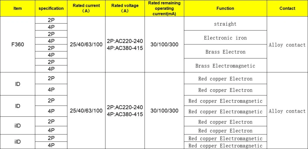 Geya Ild 4p Red Copper Electromagnetic RCD Electrical Switch 25A 40A 63A 100A ELCB Price Earth Leakage Circuit Breaker Magnetic