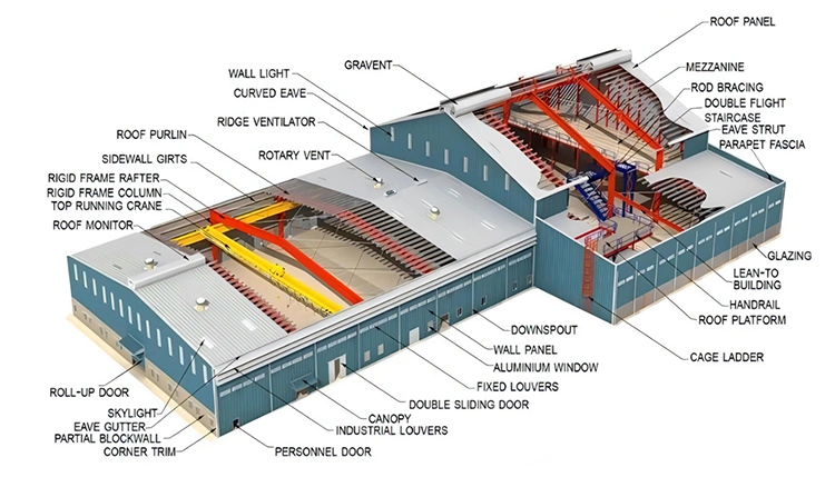 Modular Metal Steel Structure Building Construction Prefabricated Warehouse Buildings