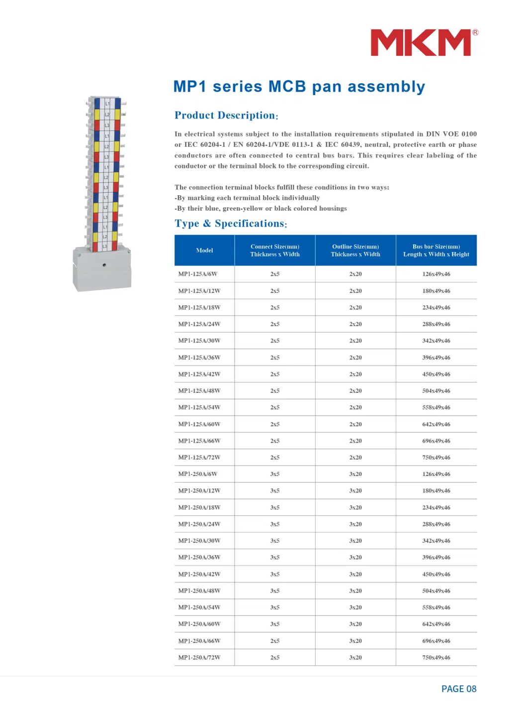 MP1 Series MCB Pan Assembly