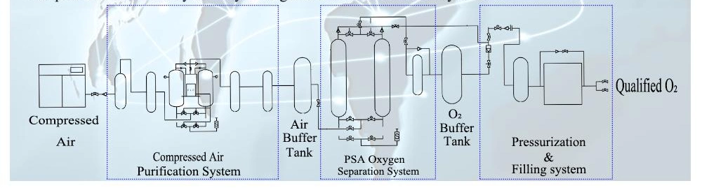 Chenrui High-Tech Psa Oxygen Generator Air Consumption Psa Oxygen Generator Unit for Industrial Use