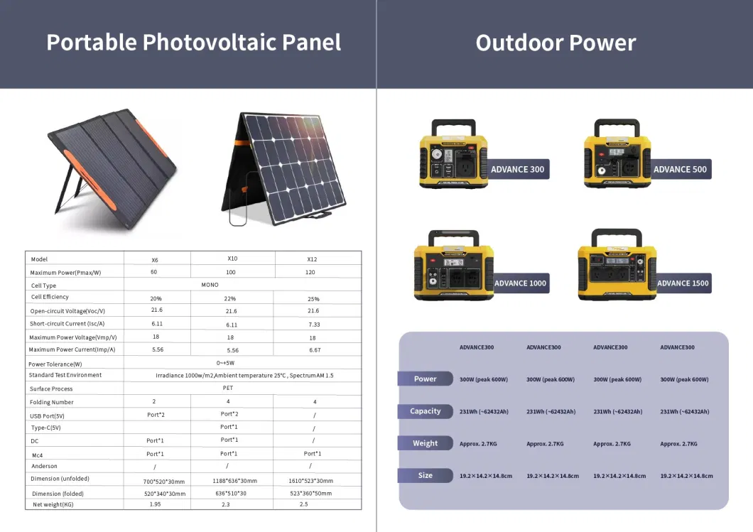 Good Service Solar Photovoltaic Panel 540W 550W 560W Solar Panels