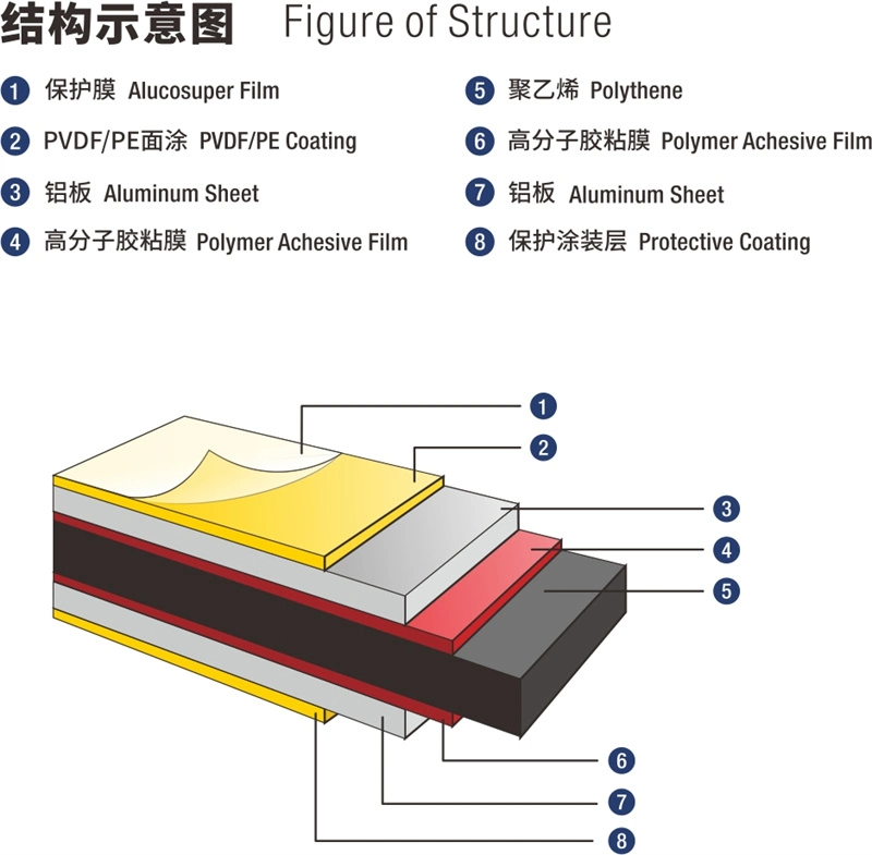 Interior Sscm ACP Sheet Manufacturer Aluminium Panel with ASTM Good Service