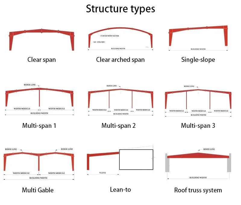 Modular Metal Steel Structure Building Construction Prefabricated Warehouse Buildings