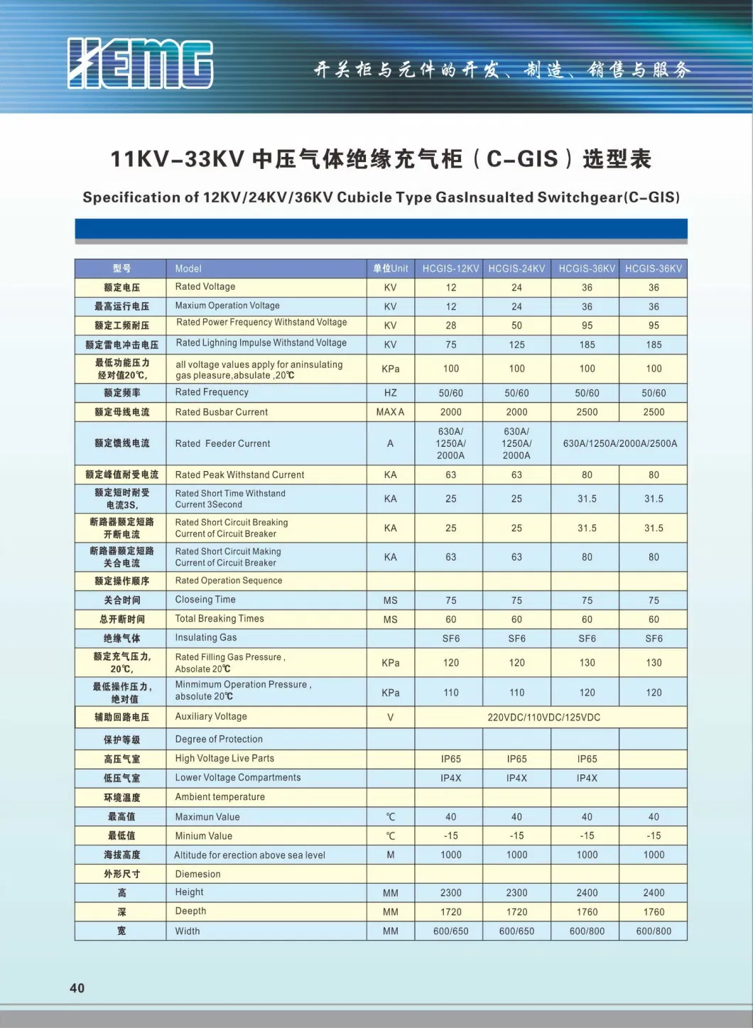 6kv/12kv/15kv/24kv/38kv, 50Hz/60Hz, Indoor 50Hz/60Hz PCM Protection and Control Vacuum/Sf6 Gas /Switchgear Panel