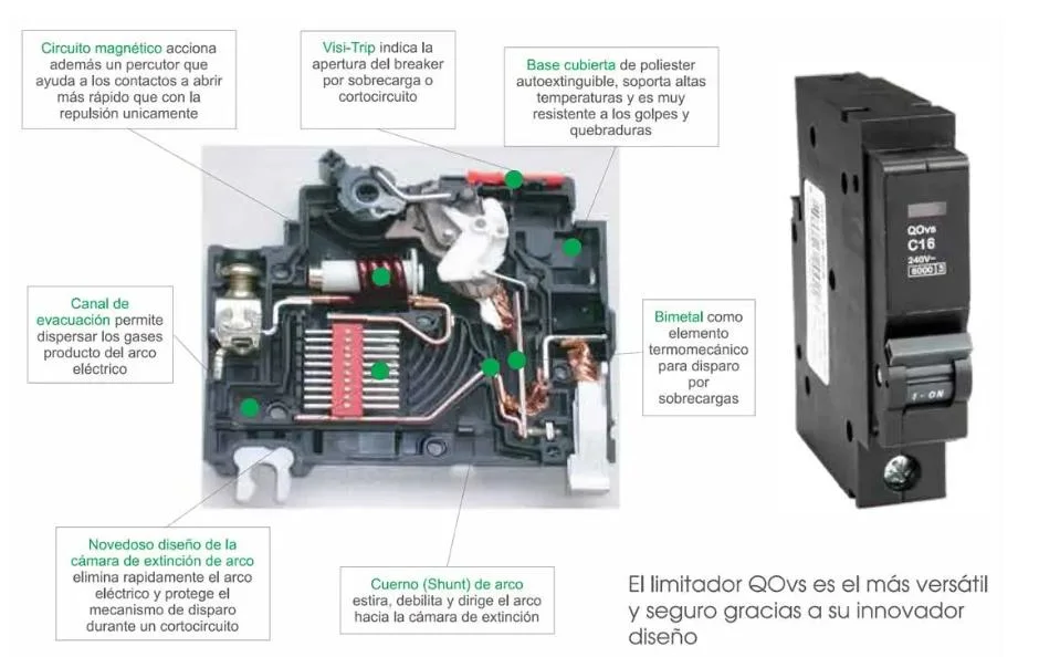 Qol4f 4way 120/240V Plug in Circuit Breaker Load Center 100A Aluminum Jaws Distribution Panel