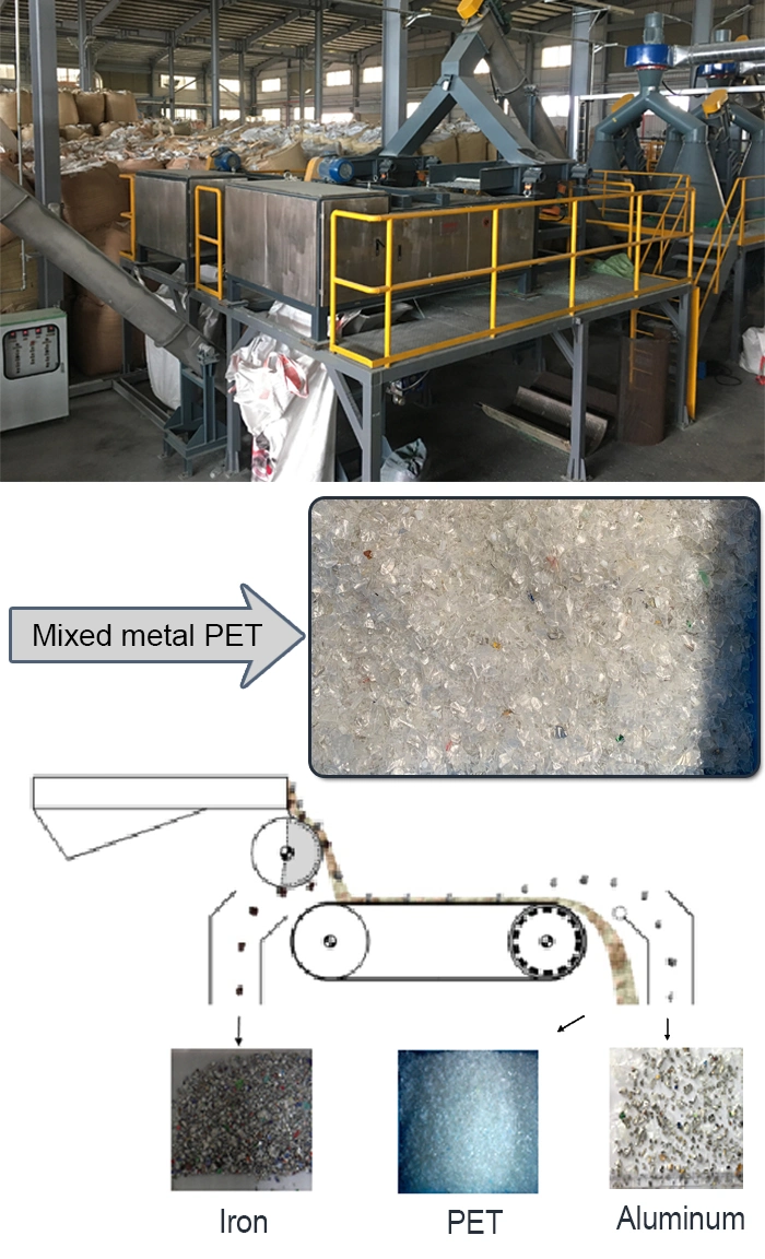 Magnetic Plastic Flake Eddy Current Units for Metallic and Plastic Separation