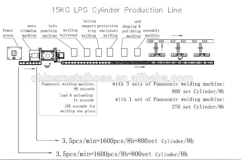 China High Quality LPG Cylinder Gas Storage Fuel Tank Automatic Girth Circumferential Circular Seam Welding Machine