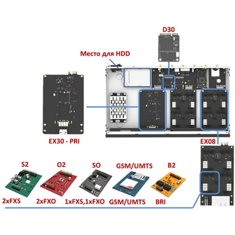 New Original Yeastar S-series Expansion Modle for S100 and S300 Yeastar D30