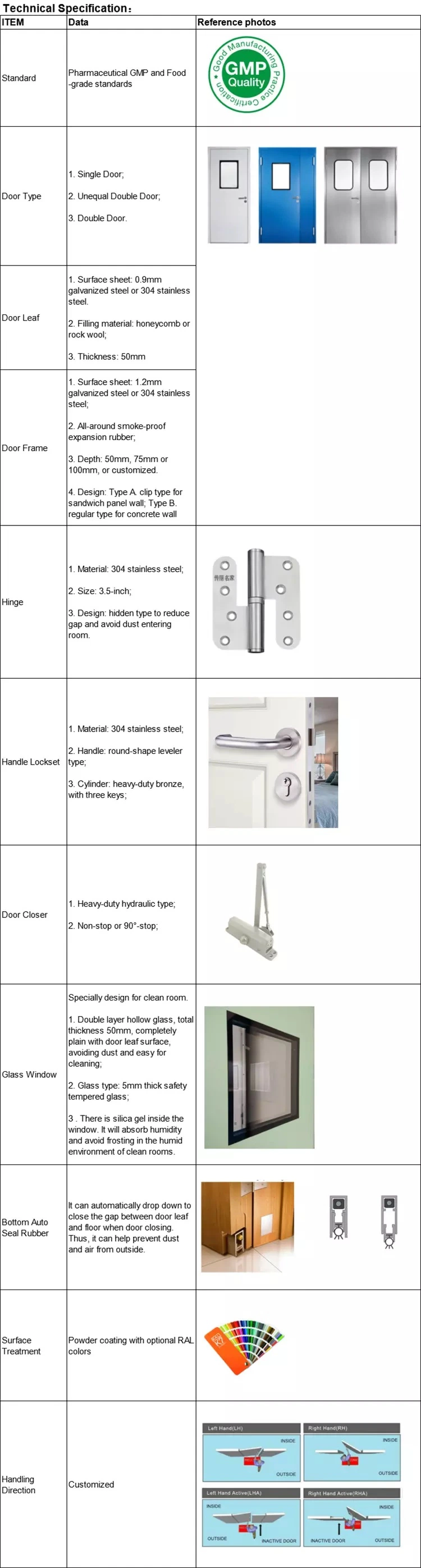 Industrial Hygienic Modular Metal or Stainless Steel Clean Room Doors and Frames for Food or Drug