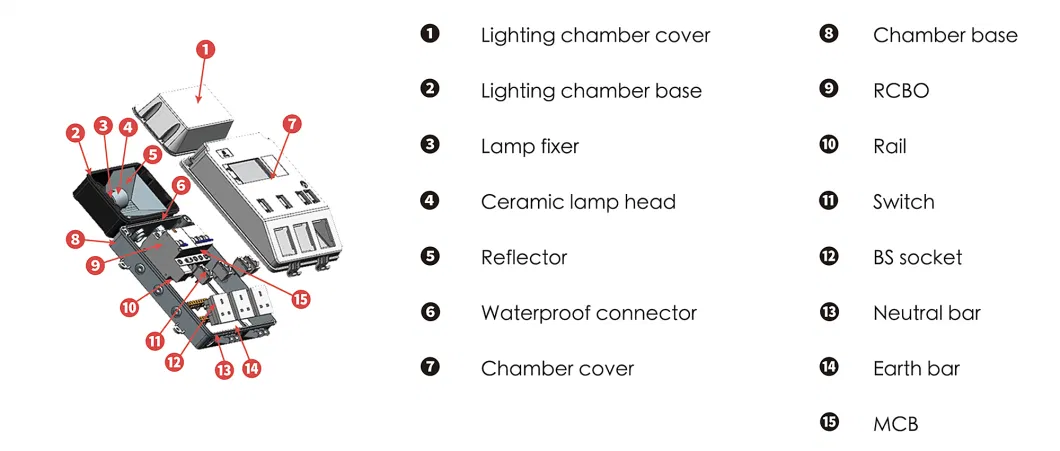 Ready Board Low Voltage Distribution Board with Bulkhead LED Light for Uganda