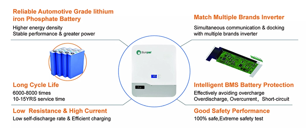 High Capacity Powerwall Home Energy Storage 48V 51.2V 200ah 10kwh BMS Icd Display Solar Lithium Ion Battery