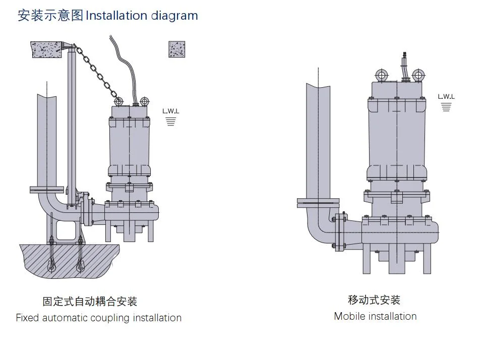 Good Quality Popular Submersible Water Pump with CE