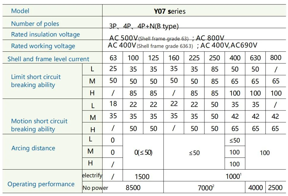 Siron Y07 Series Molded Case Circuit Breaker