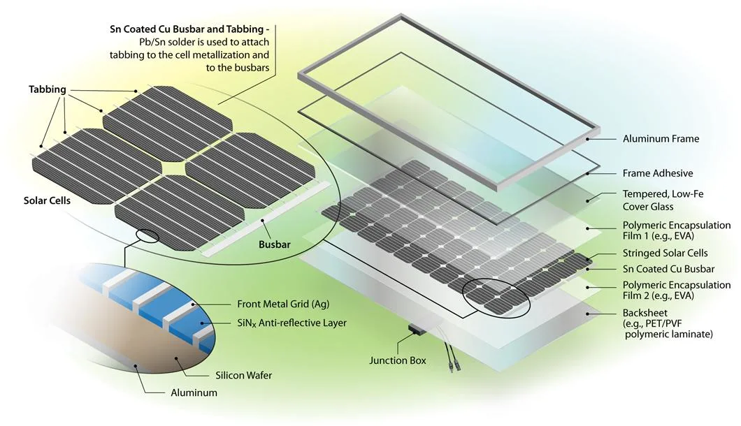 Waterproof Poly 200-215W Solar Panel with Polycrystalline Solar Cells for Street Light/Lighting