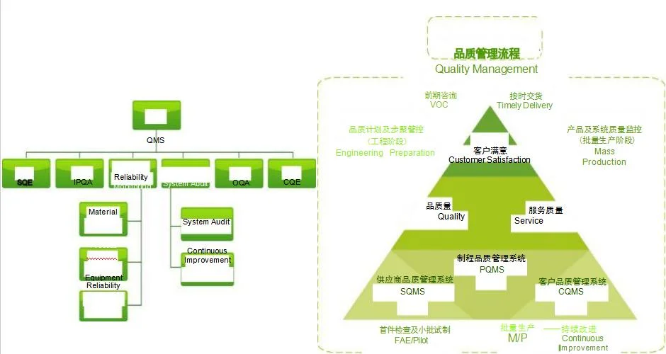 PCBA Design and Assembly Service for UPS Inverter Circuit Board