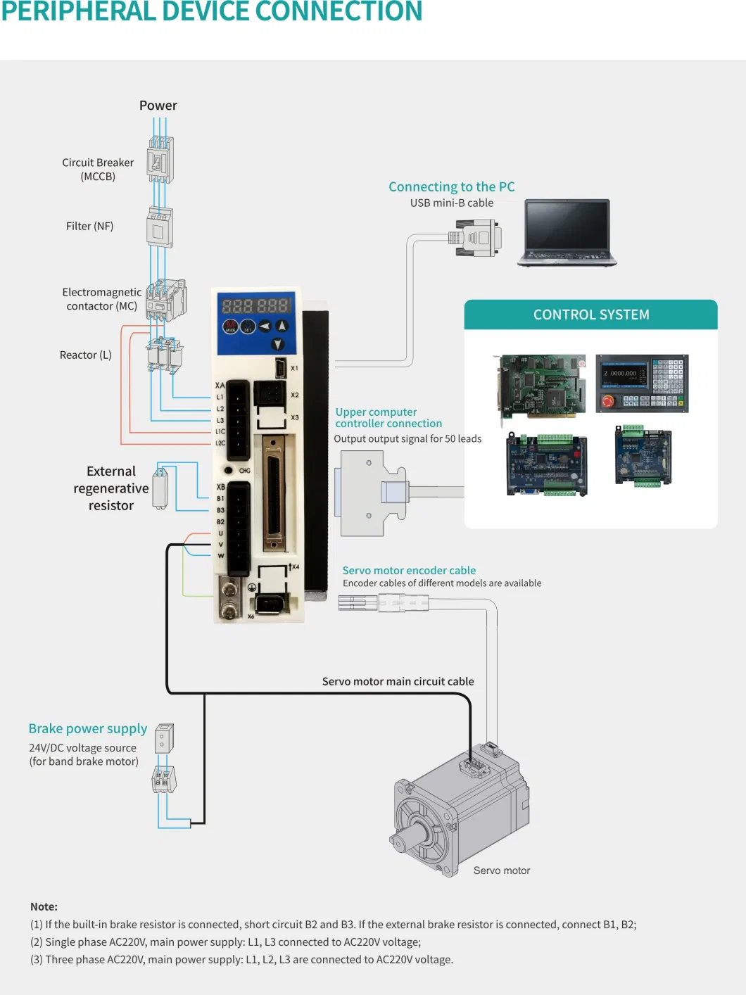 Ethercat Bus Servo for Automated Industrial Ethernet Standards