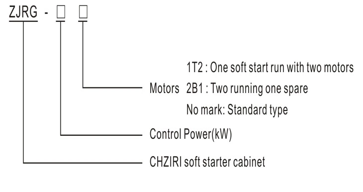 Switch Gar Mcc Panel Soft Starter Control Panel for Submersible Pump with Drawing