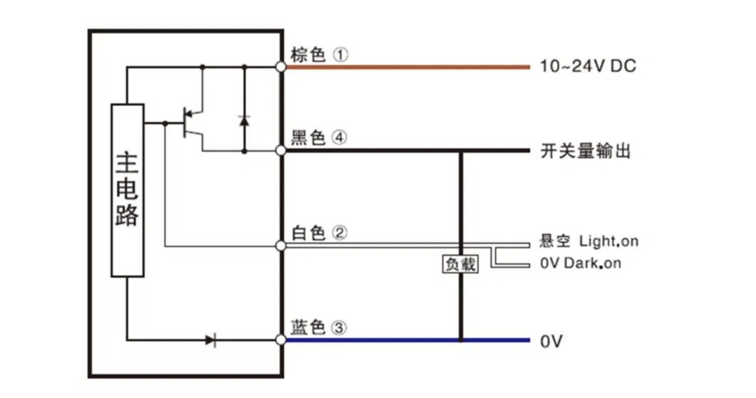 High Speed Response Laser Displacement Sensor PNP Diffuse Reflection Photoelectric Switch