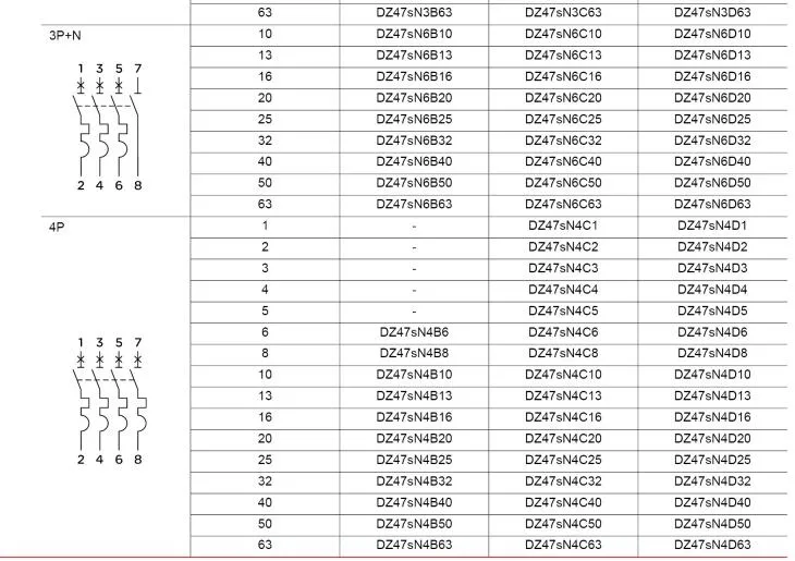 Delixi Dz47s Miniature Circuit Breaker 1p 2p 3p 4p