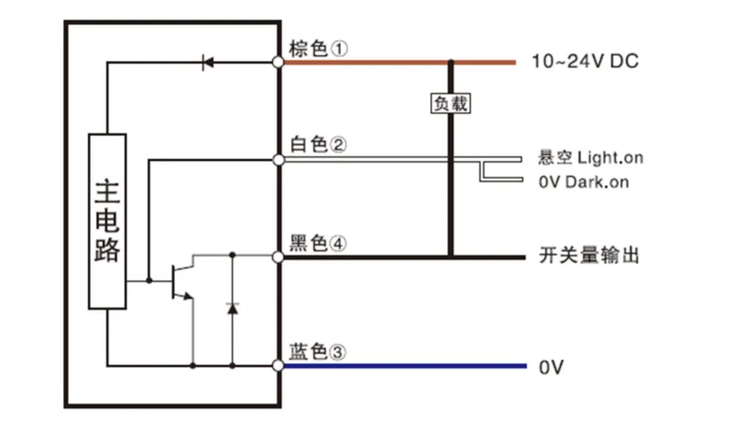 30m Long Distance Laser Displacement Sensors NPN Photoelectric Sensor