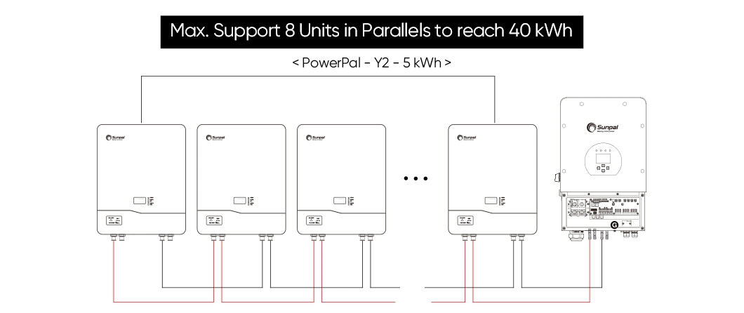 High Capacity Powerwall Home Energy Storage 48V 51.2V 200ah 10kwh BMS Icd Display Solar Lithium Ion Battery