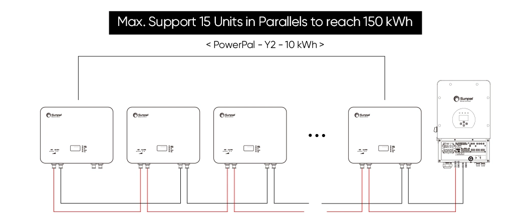 High Capacity Powerwall Home Energy Storage 48V 51.2V 200ah 10kwh BMS Icd Display Solar Lithium Ion Battery