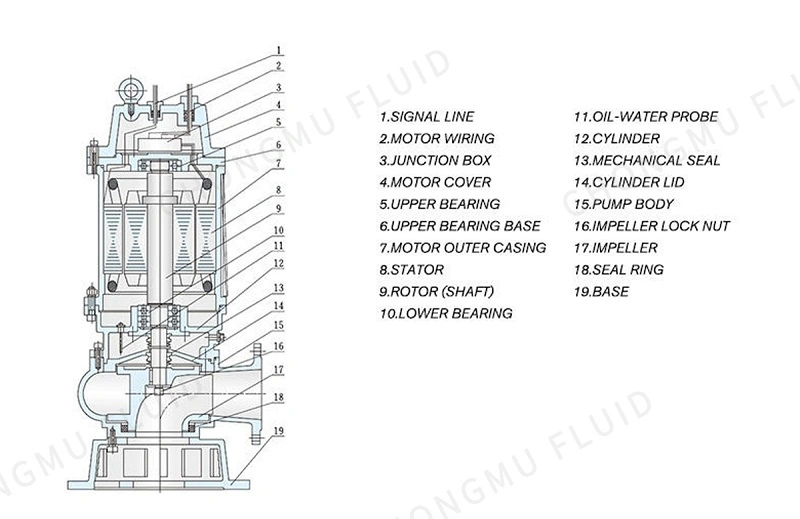 Wq Series There Phase 75 HP Submersible Industrial High Pressure Water Pump