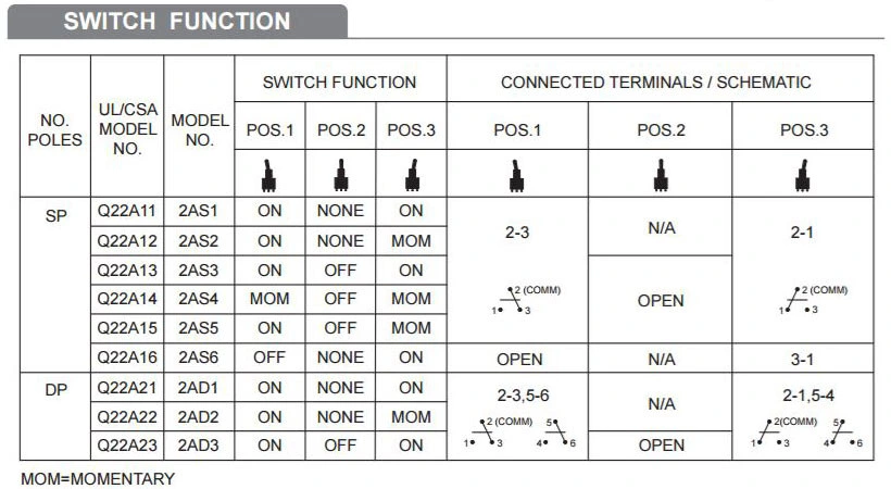 IP67 Sealed on-off Sub-Mini Toggle Switch