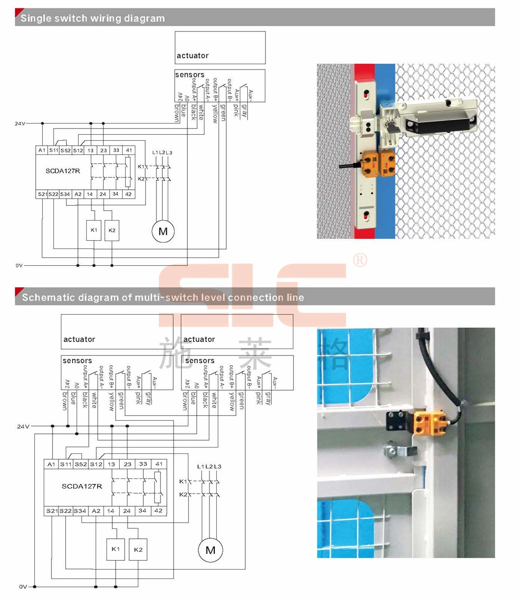 TMC 1/2 Series Non - Contact Magnetic Coded Safety Door Switches