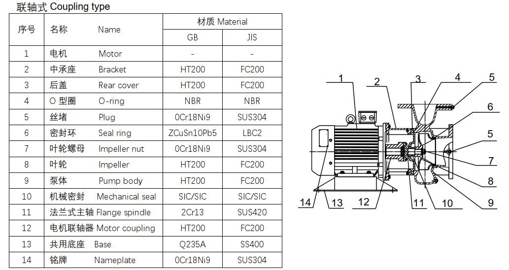 for Industrial Cooling and Circulation System Horizontal Centrifugal Pump Sewage Pump