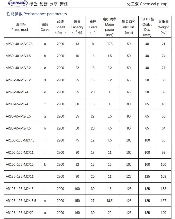 Leakage Proof Alkali Resistant Magnetic Drive Chemical Centrifugal Pump Low Price