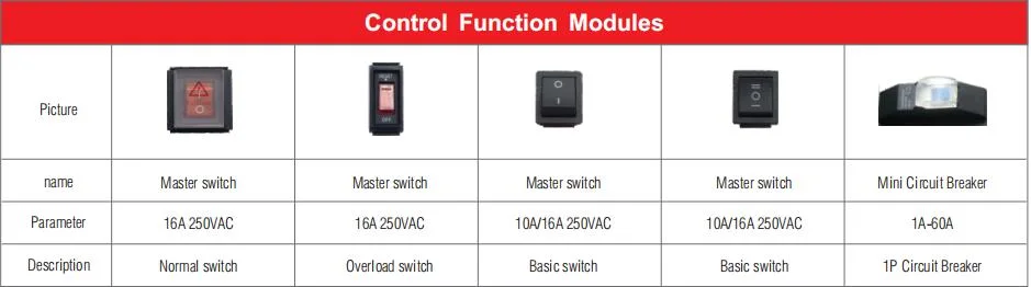 IEC C13 C19 Standard Basic PDU with SPD MCB Switch Module