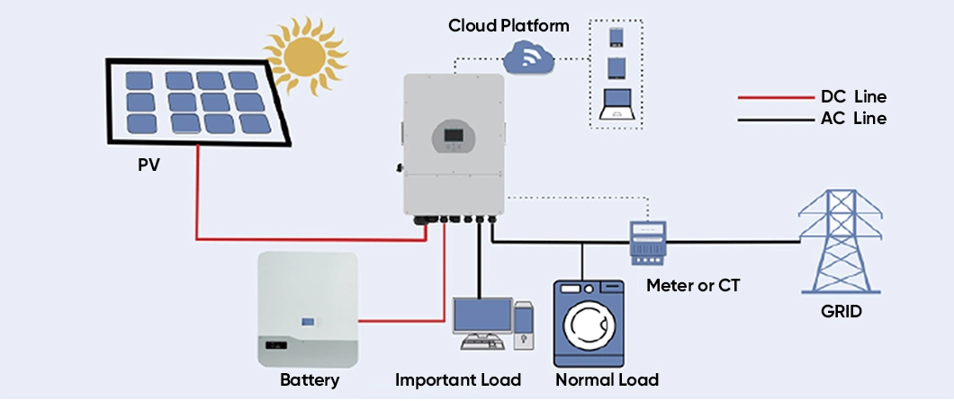 High Capacity Powerwall Home Energy Storage 48V 51.2V 200ah 10kwh BMS Icd Display Solar Lithium Ion Battery