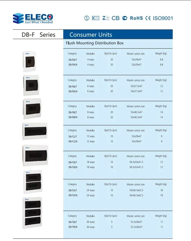 Surface Mounting and Flush 2, 4, 6, 8, 12, 18, 24, 36 Ways Storage Box Distribution Board