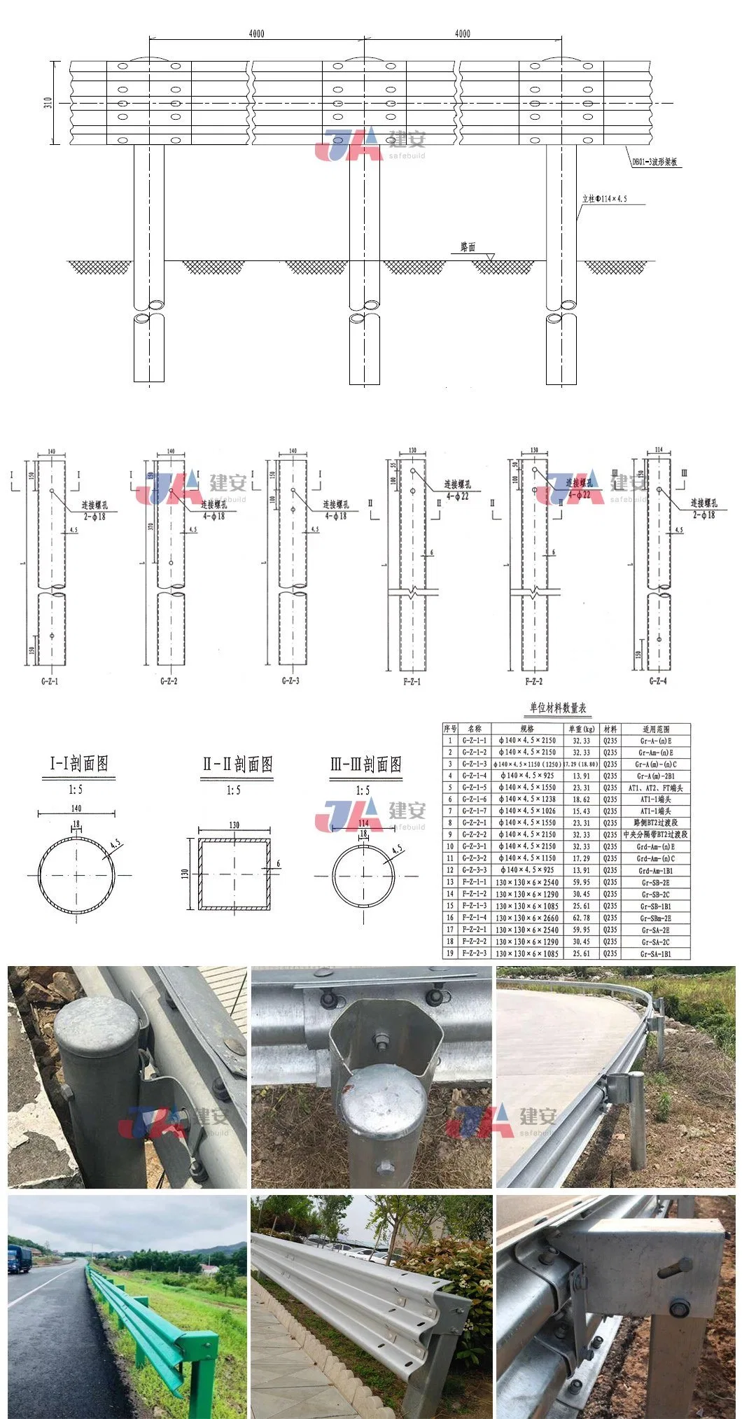 Galvanized Highway Guardrail Round Post for Sale