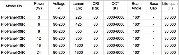 3W-24W Ceiling Light LED Panel Light for Indoor LED Lighting