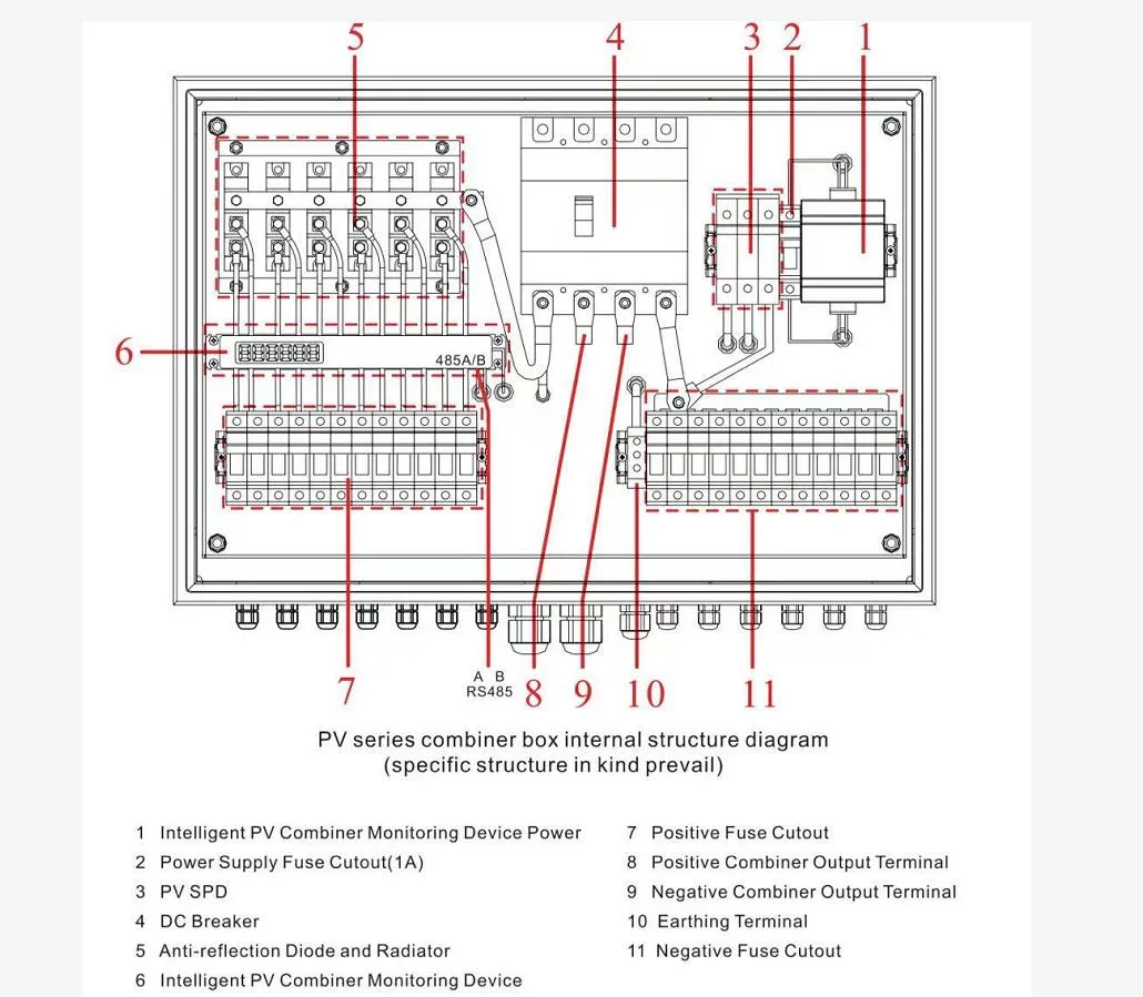 Solar Fotovoltaica IP65 10 Strings 16A 1000V DC Solar PV Array Distribution Combiner Box