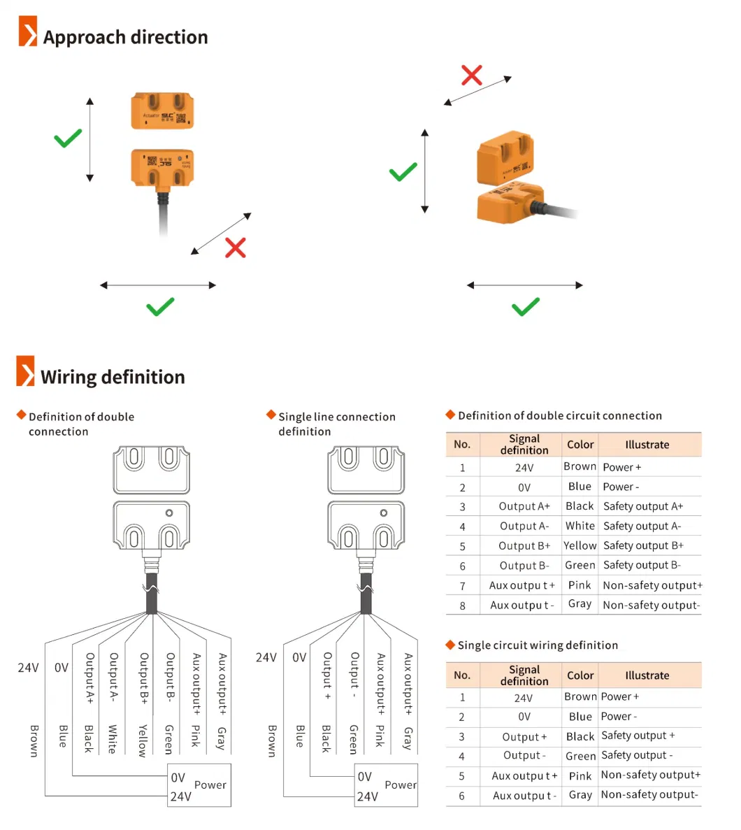 TMC 1/2 Series Non - Contact Magnetic Coded Safety Door Switches