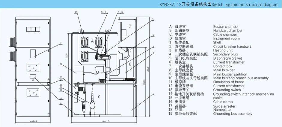 Customized and Designed Kyn28-12 High&Low Voltage Switchgear Power Supply Distribution Electrical Distribution Box