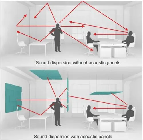 Pet Felt Polyester Fiber Acoustic Foam Wall Panel with Good Service